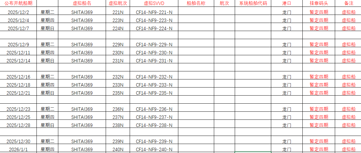 COSCO CCA 龙门船期表.png